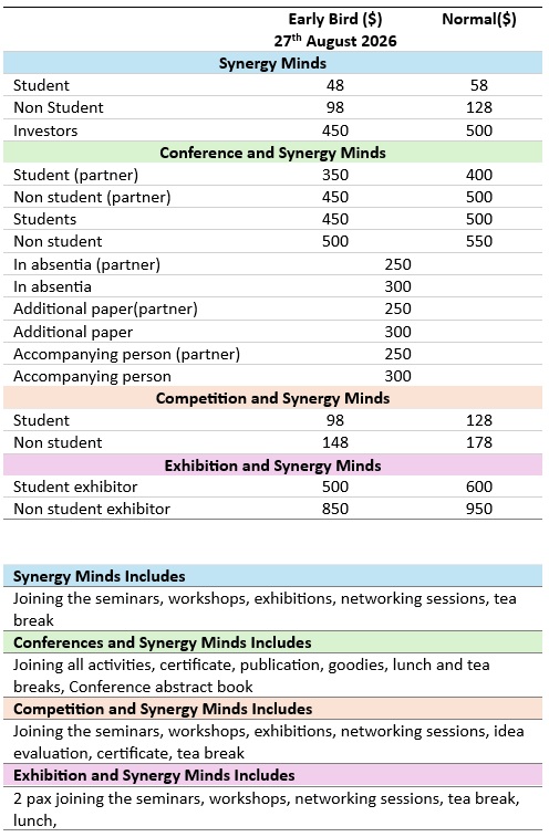 SynergyMinds